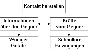 Kontakt
